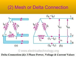 (2) Mesh or Delta Connection
 