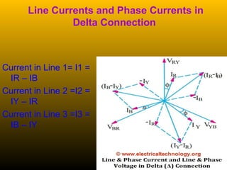  Line Currents and Phase Currents in
Delta Connection
Current in Line 1= I1 = 
IR – IB
Current in Line 2 =I2 = 
IY – IR
Current in Line 3 =I3 = 
IB – IY
 