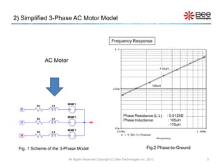 2) Simplified 3-Phase AC Motor Model
All Rights Reserved Copyright (C) Bee Technologies Inc. 2012 3
Phase Resistance (L-L) : 0.0125Ω
Phase Inductance : 105uH
: 110uH
Frequency Response
105uH
110uH
Fig.2 Phase-to-GroundFig. 1 Scheme of the 3-Phase Model
AC Motor
 