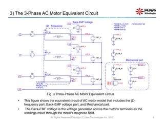 3) The 3-Phase AC Motor Equivalent Circuit
• This figure shows the equivalent circuit of AC motor model that includes the |Z|-
frequency part ,Back-EMF voltage part ,and Mechanical part.
• The Back-EMF voltage is the voltage generated across the motor's terminals as the
windings move through the motor's magnetic field.
All Rights Reserved Copyright (C) Bee Technologies Inc. 2012 4
|Z| - Frequency
Back-EMF Voltage
Mechanical part
Fig. 3 Three-Phase AC Motor Equivalent Circuit
 