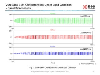 2.2) Back-EMF Characteristics Under Load Condition
- Simulation Results

                                                                                   Load 50Arms




                                                                                   Load 140Arms




                                                                                   Load 200Arms




                                                                                   Reference of Phase U

                 Fig. 7 Back-EMF Characteristics under load Condition
                   All Rights Reserved Copyright (C) Bee Technologies Inc. 2012                    10
 