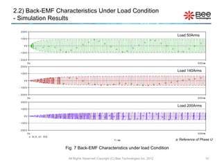 2.2) Back-EMF Characteristics Under Load Condition
- Simulation Results

   200V
                                                                                                  Load 50Arms
   100V


     0V


  - 100V


  - 200V
           0s                                                                                                 5 0 0 ms
   200V         V( X_ U1 . EU)
                                                                  Ti me
                                                                                                  Load 140Arms
   100V


     0V


  - 100V


  - 200V
           0s                                                                                                 5 0 0 ms
   200V         V( X_ U1 . EU)
                                                                  Ti me
                                                                                                  Load 200Arms
   100V


     0V


  - 100V


  - 200V
           0s                                                                                                 5 0 0 ms
                V( X_ U1 . EU)
                                                                  Ti me                           Reference of Phase U

                                 Fig. 7 Back-EMF Characteristics under load Condition

                                  All Rights Reserved Copyright (C) Bee Technologies Inc. 2012                       10
 