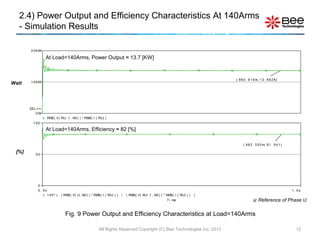 2.4) Power Output and Efficiency Characteristics At 140Arms
   - Simulation Results

       2 0 KW

                 At Load=140Arms, Power Output ≈ 13.7 [KW]



                                                                                                                            ( 9 6 0 . 6 1 6 m, 1 3 . 6 6 2 K)
Watt   1 0 KW




       SEL > >
          0W
                    RMS( V( RU: 1 , N0 ) ) * RMS( I ( RU) )
         100

                 At Load=140Arms, Efficiency ≈ 82 [%]

                                                                                                                                 ( 9 6 2 . 5 0 0 m, 8 1 . 9 4 1 )

 [%]      50




            0
            0. 5s                                                                                                                                                   1. 0s
                    100* (   ( RMS( V( U, N0 ) ) * RMS( I ( RU) ) )   /   ( RMS( V( RU: 1 , N0 ) ) * RMS( I ( RU) ) )   )
                                                                                                     Ti me                               Reference of Phase U


                               Fig. 9 Power Output and Efficiency Characteristics at Load=140Arms

                                                      All Rights Reserved Copyright (C) Bee Technologies Inc. 2012                                                    12
 