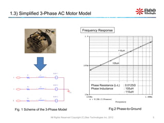 1.3) Simplified 3-Phase AC Motor Model


                                                              Frequency Response




                                                                                               110uH




                                                                                           105uH



                                  BEMF1
             R 1       L1
 U                 1        2




             R 2       L2
                                  BEMF2                               Phase Resistance (L-L)       : 0.0125Ω
 V                 1        2                                         Phase Inductance             : 105uH
                                                  N 0                                               : 110uH
                                  BEMF3
             R 3       L3
 W                 1        2




     Fig. 1 Scheme of the 3-Phase Model                                                Fig.2 Phase-to-Ground

                                All Rights Reserved Copyright (C) Bee Technologies Inc. 2012                   5
 