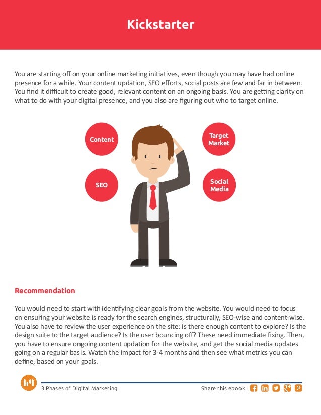 3 market phases