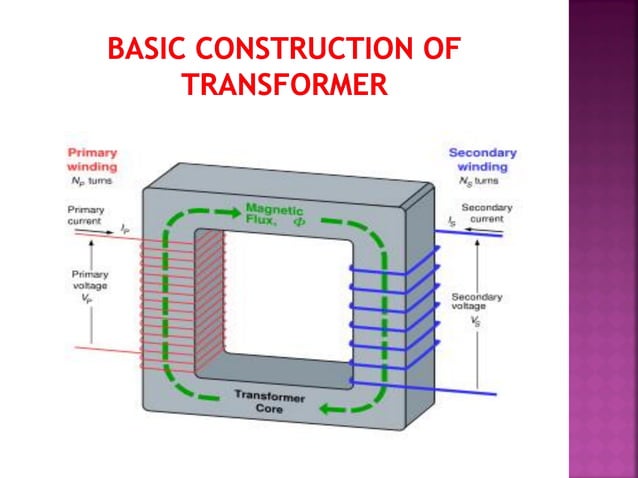 Basics of Poly phase transformer _ppt | PDF | Computer Networking ...