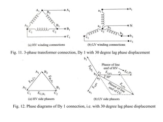 Fig. 11. 3-phase transformer connection, Dy 1 with 30 degree lag phase displacement
Fig. 12. Phase diagrams of Dy 1 connection, i.e. with 30 degree lag phase displacement
 