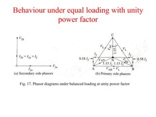 Fig. 17. Phasor diagrams under balanced loading at unity power factor
Behaviour under equal loading with unity
power factor
 