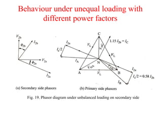 Fig. 19. Phasor diagram under unbalanced loading on secondary side
Behaviour under unequal loading with
different power factors
 