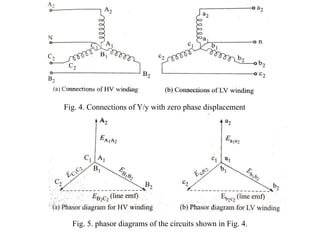 Fig. 4. Connections of Y/y with zero phase displacement
Fig. 5. phasor diagrams of the circuits shown in Fig. 4.
 