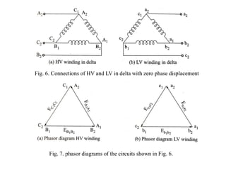 Fig. 6. Connections of HV and LV in delta with zero phase displacement
Fig. 7. phasor diagrams of the circuits shown in Fig. 6.
 