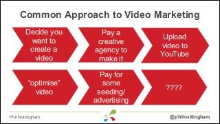 Common Approach to Video Marketing
Decide you
want to
Have idea
create a
for a Video
video
Pay for
“optimise”
loads of
video
advertising
and seeing
Phil Nottingham

Pay a
creative
agency to
make it

Upload
video to
YouTube

Pay for
some
seeding/
advertising

????

@philnottingham

 