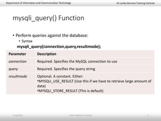 Sri Lanka-German Training InstituteDepartment of Information and Communication Technology
mysqli_query() Function
• Perform queries against the database:
• Syntax
mysqli_query(connection,query,resultmode);
11/23/2018 3-PHP-CONNECT-TO-MySQL 6
Parameter Description
connection Required. Specifies the MySQL connection to use
query Required. Specifies the query string
resultmode Optional. A constant. Either:
•MYSQLI_USE_RESULT (Use this if we have to retrieve large amount of
data)
•MYSQLI_STORE_RESULT (This is default)
 