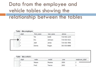 Data from the employee and vehicle tables showing the relationship between the tables 