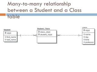 Many-to-many relationship between a Student and a Class table 