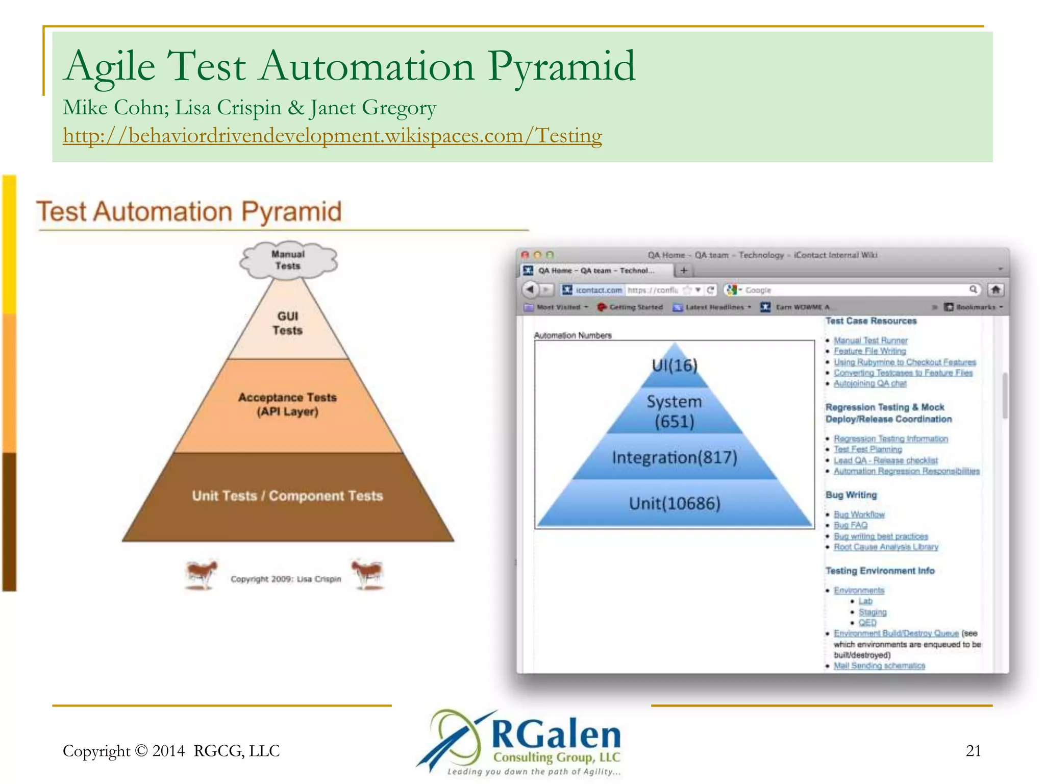 Agile Test Automation Pyramid 
Mike Cohn; Lisa Crispin & Janet Gregory 
http://behaviordrivendevelopment.wikispaces.com/Testing 
Copyright © 2014 RGCG, LLC 21 
 