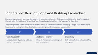 Mastering the 3 Pillars of Object-Oriented Programming in Java for ...