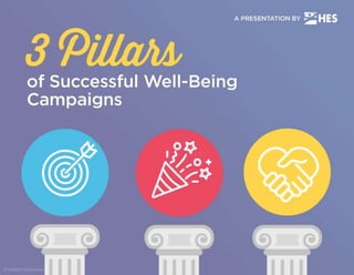 3 Pillars of Successful Well-Being Campaigns