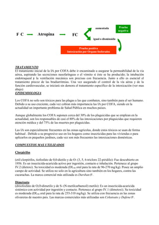 aumentada            Prueba
                                                                                    negativa
 FC               Atropina                    FC
                                                               igual o disminuída


                                                   Prueba positiva
                                         Intoxicación por Organo fosforados




TRATAMIENTO
El tratamiento inicial de la IA por COFA debe ir encaminado a asegurar la permeabilidad de la vía
aérea, aspirando las secreciones nasofaríngeas o el vómito si éste se ha producido; la intubación
endotraqueal y la ventilación mecánica son precisas con frecuencia. Junto a ello es esencial el
tratamiento precoz de las bradiarritmias. Una vez asegurado el control de la vía aérea y de la
función cardiovascular, se iniciará sin demora el tratamiento específico de la intoxicación (ver mas
abajo)
EPIDEMIOLOGIA

Los COFA no solo son tóxicos para las plagas a las que combaten, sino también para el ser humano.
Debido a su uso creciente, cada vez cobran más importancia las IA por COFA, siendo en la
actualidad un importante problema de Salud Pública en muchos paises.

Aunque globalmente los COFA suponen cerca del 30% de los plaguicidas que se emplean en la
actualidad, son los responsables de casi el 80% de las intoxicaciones por plaguicidas que requieren
atención médica y del 75% de las muertes por plaguicidas.

Las IA son especialmente frecuentes en las zonas agrícolas, donde estos tóxicos se usan de forma
habitual . Debido a su progresivo uso en los hogares como insecticidas para las viviendas o para
aplicarlos en pequeños jardines, cada vez son más frecuentes las intoxicaciones domésticas.

COMPUESTOS MAS UTILIZADOS

Clorpirifos

(etil clorpirifos, tiofosfato de 0,0-dietilo y de O- (3, 5, 6-tricloro 22-piridilo): Fue descubierto en
1956. Es un insecticida-acaricida activo por ingestión, contacto e inhalación. Pertenece al grupo
IV.2 (dietoxi). Su toxicidad es moderada (DL50 oral para la rata de 96-270 mg/kg). Posee un amplio
campo de actividad. Se utiliza no solo en la agricultura sino también en los hogares, contra las
cucarachas. La marca comercial más utilizada es Dursban .

Dimetoato
(ditiofosfato de O,O-dimetilo y de S- (N-metilcarbamoil) metilo): Es un insecticida-acaricida
sistémico con actividad por ingestión y contacto. Pertenece al grupo IV.1 (dimetoxi). Su toxicidad
es moderada (DL50 oral para la rata de 255-310 mg/kg). Se utiliza con frecuencia en las zonas
olivareras de nuestro pais. Las marcas comerciales más utilizadas son Cekutoato y Dafene .
 