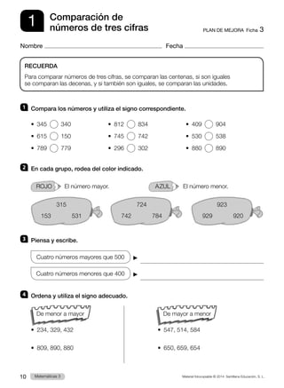 Material fotocopiable © 2014 Santillana Educación, S. L.
10 Llengua 3
Matemáticas 3
1
Nombre Fecha
RECUERDA
Para comparar números de tres cifras, se comparan las centenas, si son iguales
se comparan las decenas, y si también son iguales, se comparan las unidades.
Comparación de
números de tres cifras PLAN DE MEJORA  Ficha 3
1 	 Compara los números y utiliza el signo correspondiente.
•  345    340	 •  812    834	 •  409    904
•  615    150	 •  745    742 	 •  530    538
•  789    779	 •  296    302 	 •  880    890
2 	 En cada grupo, rodea del color indicado.
ROJO   El número mayor. 	 AZUL   El número menor.
315
153       531
    
724
742       784
    
923
929       920
3 	 Piensa y escribe.
Cuatro números mayores que 500    

Cuatro números menores que 400    

4 	 Ordena y utiliza el signo adecuado.
De menor a mayor
•  234, 329, 432
•  809, 890, 880
De mayor a menor
•  547, 514, 584
•  650, 659, 654
 