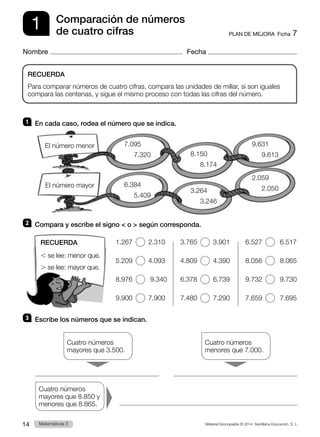 Material fotocopiable © 2014 Santillana Educación, S. L.
14 Llengua 3
Matemáticas 3
1
Nombre Fecha
PLAN DE MEJORA  Ficha 7
Comparación de números
de cuatro cifras
1 	 En cada caso, rodea el número que se indica.
2 	 Compara y escribe el signo  o  según corresponda.
1.267    2.310	3.765    3.901	6.527    6.517
5.209    4.093	4.809    4.390	8.056    8.065
8.976    9.340	 6.378    6.739	9.732    9.730
9.900    7.900	7.480    7.290	7.659    7.695
3 	 Escribe los números que se indican.
RECUERDA
Para comparar números de cuatro cifras, compara las unidades de millar, si son iguales
compara las centenas, y sigue el mismo proceso con todas las cifras del número.
RECUERDA
, se lee: menor que.
. se lee: mayor que.
El número menor
El número mayor
7.095
7.320
6.384
5.409
9.631
9.613
2.059
2.050
8.150
8.174
3.264
3.246
Cuatro números
mayores que 3.500.
Cuatro números
menores que 7.000.
Cuatro números
mayores que 8.850 y
menores que 8.865.
 