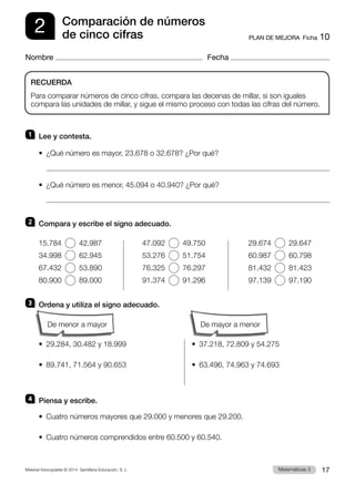 Material fotocopiable © 2014 Santillana Educación, S. L. 17
Matemáticas 3
PLAN DE MEJORA  Ficha 10
2
Nombre Fecha
Comparación de números
de cinco cifras
1 	 Lee y contesta.
•  ¿Qué número es mayor, 23.678 o 32.678? ¿Por qué?
	 
•  ¿Qué número es menor, 45.094 o 40.940? ¿Por qué?
	 
2 	 Compara y escribe el signo adecuado.
15.784    42.987	 47.092    49.750	 29.674    29.647
34.998    62.945	 53.276    51.754	 60.987    60.798
67.432    53.890	 76.325    76.297	 81.432    81.423
80.900    89.000	 91.374    91.296	 97.139    97.190
3 	 Ordena y utiliza el signo adecuado.
De menor a mayor 	 De mayor a menor
•  29.284, 30.482 y 18.999	 •  37.218, 72.809 y 54.275
•  89.741, 71.564 y 90.653	 •  63.496, 74.963 y 74.693
4 	 Piensa y escribe.
•  
Cuatro números mayores que 29.000 y menores que 29.200.
•  
Cuatro números comprendidos entre 60.500 y 60.540.
RECUERDA
Para comparar números de cinco cifras, compara las decenas de millar, si son iguales
compara las unidades de millar, y sigue el mismo proceso con todas las cifras del número.
 