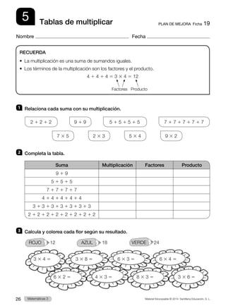 Material fotocopiable © 2014 Santillana Educación, S. L.
26 Llengua 3
Matemáticas 3
5
Nombre Fecha
PLAN DE MEJORA  Ficha 19
Tablas de multiplicar
1 	 Relaciona cada suma con su multiplicación.
2 1 2 1 2      9 1 9      5 1 5 1 5 1 5      7 1 7 1 7 1 7 1 7
7 3 5       2 3 3       5 3 4       9 3 2
2 	 Completa la tabla.
Suma Multiplicación Factores Producto
9 1 9
5 1 5 1 5
7 1 7 1 7 1 7
4 1 4 1 4 1 4 1 4
3 1 3 1 3 1 3 1 3 1 3 1 3
2 1 2 1 2 1 2 1 2 1 2 1 2 1 2
3 	 Calcula y colorea cada flor según su resultado.
ROJO  12          AZUL  18          VERDE  24
RECUERDA
•  La multiplicación es una suma de sumandos iguales.
•  Los términos de la multiplicación son los factores y el producto.
4 1 4 1 4 5 3 3 4 5 12
Factores Producto
3 3 4 5 6 3 4 5
6 3 3 5
3 3 8 5
6 3 2 5 3 3 6 5
8 3 3 5
4 3 3 5
 