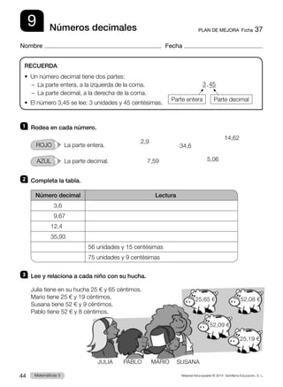 Material fotocopiable © 2014 Santillana Educación, S. L.
44 Llengua 3
Matemáticas 3
9
Nombre Fecha
PLAN DE MEJORA  Ficha 37
Números decimales
1 	 Rodea en cada número.
ROJO   La parte entera.
AZUL   La parte decimal.
2 	 Completa la tabla.
Número decimal Lectura
 3,6
 9,67
12,4
35,93
56 unidades y 15 centésimas
75 unidades y 9 centésimas
3 	 Lee y relaciona a cada niño con su hucha.
Julia tiene en su hucha 25 € y 65 céntimos.
Mario tiene 25 € y 19 céntimos.
Susana tiene 52 € y 9 céntimos.
Pablo tiene 52 € y 8 céntimos.
RECUERDA
•  
Un número decimal tiene dos partes:
–  La parte entera, a la izquierda de la coma.
–  La parte decimal, a la derecha de la coma.
•  
El número 3,45 se lee: 3 unidades y 45 centésimas.
3 , 45
Parte entera Parte decimal
2,9
7,59
34,6
14,62
5,06
PABLO MARIO SUSANA
JULIA
25,65 € 52,08 €
52,09 €
25,19 €
 