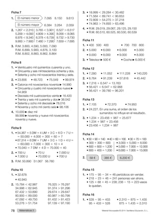 Material fotocopiable © 2014 Santillana Educación, S. L.
78 Llengua 3
Matemáticas 3
Ficha 7
1.	 El número menor   7.095  8.150   9.613
	 El número mayor   6.384  3.264   2.059
2.	1.267 , 2.310	3.765 , 3.901	6.527 . 6.517
	5.209 . 4.093	4.809 . 4.390	8.056 , 8.065
	8.976 , 9.340	6.378 , 6.739	9.732 . 9.730
	9.900 . 7.900	7.480 . 7.290	7.659 , 7.695
3.	 R.M. 3.800, 4.590, 5.000, 7.090
	 R.M. 6.899, 5.900, 4.876, 3.100
	 R.M. 8.852, 8.860, 8.862, 8.864
Ficha 8
1.	 • Veinticuatro mil quinientos cuarenta y uno.
	 • Cincuenta y seis mil trescientos ochenta y dos.
	 • Setenta y ocho mil novecientos treinta y siete.
2.	 • 23.856	 • 48.723  	 • 75.549	 • 99.974
3.	 • Catorce mil novecientos noventa 14.990
	 • 
Cincuenta y cuatro mil novecientos nueve
54.909
	 • Dieciséis mil cuatrocientos veinte 16.420
	 • Treinta y seis mil cuarenta y dos 36.042
	 • Setenta y ocho mil dieciséis 78.016
	 • Noventa y ocho mil ciento seis 98.106
4.	10.000 diez mil
	99.999 noventa y nueve mil novecientos
noventa y nueve.
Ficha 9
1.	 • 54.367 5 5 DM 1 4 UM 1 3 C 1 6 D 1 7 U 5
	 5 50.000 1 4.000 1 300 1 60 1 7
	 • 67.314 5 6 DM 1 7 UM 1 3 C 1 1 D 1 4 U 5
	 5 60.000 1 7.000 1 300 1 10 1 4
	 • 70.040 5 7 DM 1 4 D 5 70.000 1 40
2.	 • 700 U	 • 70 U	 • 7.000 U
	 • 7.000 U	 • 70.000 U	 • 700 U
3.	 R.M. 50.890 51.067 56.780
Ficha 10
1.	 • 32.678
	 • 40.940
2.	15.784 , 42.987	76.325 . 76.297
	34.998 , 62.945	91.374 . 91.296
	67.432 . 53.890	29.674 . 29.647
	80.900 , 89.000	60.987 . 60.798
	47.092 , 49.750 	 81.432 . 81.423
	53.276 . 51.754	97.139 , 97.190
3.	 • 18.999 , 29.284 , 30.482
	 • 71.564 , 89.741 , 90.653
	 • 72.809 . 54.275 . 37.218
	 • 74.963 . 74.693 . 63.496
4.	 • R.M. 29.019, 29.067, 29.125, 29.150
	 • R.M. 60.510, 60.525, 60.530, 60.539
Ficha 11
1.	 • 400 500 400		 • 700 700 800
2.	 • 5.000   	 • 6.000   	 • 6.000  	 • 5.000
	 • 9.000   	 • 8.000  	 • 9.000   	 • 8.000  
3.	 • Televisor 500 €		 • Coche 6.000 €
Ficha 12
1.	 • 7.280	 • 11.052	 • 111.228	 • 140.220
2.	 • 6.764	 • 91.239	 • 57.816	 • 45.442
3.	 • 7.216 1 6.547 5 13.763
	 • 56.421 1 6.547 5 62.968
	 • 56.421 1 39.780 5 96.201
Ficha 13
1.	 • 7.105      • 72.370      • 74.950	
2.	 • 24.227. 
En una suma, el orden de los
sumandos no influye en el resultado.	
3.	 • 1.234 1 23.456 1 987 5 25.677
	 • 1.234 1 987 1 23.456
	 • 23.456 1 1.234 1 987
Ficha 14
1.	 •501905140  •401605100  •301705100
	 • 300 1 300 5 600	 • 3.000 1 5.000 5 8.000
	 • 600 1 600 5 1.200	 • 5.000 1 7.000 5 12.000
	 • 800 1 400 5 1.200	 • 6.000 1 7.000 5 13.000
2.	 58 €
  
385 €
  
6.200 €
Ficha 15
1.	 • 175 2 95 2 34 5 46 periódicos sin vender.
	 • 218 2 23 1 46 5 241 personas van ahora.
	 • 
125 1 68 1 45 5 238; 238 2 15 5 223 vasos
le quedan.
Ficha 16
1.	 • 528 2 95 5 433	 • 2.310 2 875 5 1.435
	95 1 433 5 528	  875 1 1.435 5 2.310
 