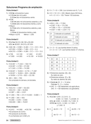 Material fotocopiable © 2014 Santillana Educación, S. L.
84 Llengua 3
Matemáticas 3
Soluciones Programa de ampliación
Ficha Unidad 1
1.	 • 809 ochocientos nueve
	 • 
2.004 dos mil cuatro
2.220 dos mil doscientos veinte
2.	 • 
R.M.
7.861 siete mil ochocientos sesenta y uno
7.238 siete mil doscientos treinta y ocho
	 • 
Mayor:
8.276 ocho mil doscientos setenta y seis

Menor:
1.236 mil doscientos treinta y seis	
	 • Mayor: 8.276	   Menor: 1.236
Ficha Unidad 2
1.	 ROJO 58.510, 98.136 y 28.409
	AZUL 80.601, 84.315 y 87.024
2.	 • 98.136 5 9 DM 1 8 UM 1 1 C 1 3 D 1 6 U
	 • 87.024 5 8 DM 1 7 UM 1 2 D 1 4 U
	 • 84.315 5 8 DM 1 4 UM 1 3 C 1 1 D 1 5 U
3.	 • 708	 • 2.100	 • 1.940	 • 5.321
	 • 7.600	 • 4.065	 • 16.109	 • 19.025
Ficha Unidad 3
1.	 • 34.567 1 71.543 5 106.110
	 • 34.567 1 2.765 5 37.332
	 • 71.543 1 2.765 5 74.308
2. 	• 49.027 1 18.654 1 3.716 5 71.397
	 • 49.027 1 18.654 1 825 5 68.506
	 • 18.654 1 3.716 1 825 5 23.195
3.	 400 1 300 5 700
	 Ha comprado la cámara y la bicicleta.
Ficha Unidad 4
1.	 • 65.310 2 2.987 5 62.323
	 • 65.310 2 456 5 64.854
	 • 2.987 2 456 5 2.531
2.	 • 1.000 2 785 5 215  • 10.000 2 9.999 5 1
3.	 • 1.000 2 345 5 655
	 • 5.000 2 2.345 5 2.655
	 • 80.000 2 999 5 79.001
Ficha Unidad 5
1.	 • 3.912    • 4.088    • 28.736    • 65.934
	 • El producto es 3.912.
	 • El producto es 65.934.
	 • Los factores son 3.592 y 8.
2.	 6 3 7 3 8 5 336. Los números son 6, 7 y 8.
3.	 • 3 3 10 3 8 5 240. Alberto tiene 240 fotos.
	 • 4 3 5 3 6 5 120. Tienen 120 botones.
Ficha Unidad 6
1.	 • 654 3 26 5 17.004
	 • 3.567 3 49 5 174.783
	 • 7.306 3 175 5 1.278.550	
	 • 4.827 3 456 5 2.201.112
2.
52
5 elevado al cuadrado 25
63
6 elevado al cubo 216
102
10 elevado al cuadrado 100
123
12 elevado al cubo 1.728
3.	3 3 3 5 9. Las fuentes tienen 9 caños.
3 3 3 3 3 5 27. Las fuentes tienen 27 chorros.
Ficha Unidad 7
1.
1 23 4 5 3
2 48 6 8 0
3 54 7 7 6
4 72 9 8 0
2.	 • Divisiones exactas: 2 y 4 .
	    Su resto es cero.
	 • Divisiones enteras: 1 y 3 .
	    Su resto es distinto de cero.
3.	 • Natalia 24 : 2 5 12 años
	 Pablo 12 : 3 5 4 años
	 • 240 : 3 5 80 habitantes a la agricultura.
	    240 : 4 5 60 habitantes a la ganadería.
Ficha Unidad 8
1.	 ROJO  
1.876 : 2; 2.415 : 3;
4.565 : 5; 7.504 : 7 y 6.528 : 8
	AZUL 3.563 : 4; 6.893 : 6 y 7.240 : 9
	 VERDE  
2.415 : 3; 563 : 4; 7.504 : 7
y 7.240 : 9
2.	 •
1
2
de 24 5 12	 •
1
3
de 36 5 12
	
1
3
de 12 5 4	   
1
4
de 12 5 3
 