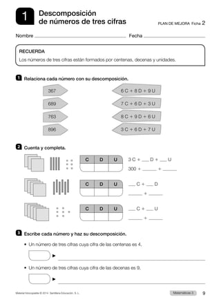 Material fotocopiable © 2014 Santillana Educación, S. L. 9
Matemáticas 3
1
Nombre Fecha
PLAN DE MEJORA  Ficha 2
RECUERDA
Los números de tres cifras están formados por centenas, decenas y unidades.
Descomposición
de números de tres cifras
1 	 Relaciona cada número con su descomposición.
367
	
6 C 1 8 D 1 9 U
689
	
7 C 1 6 D 1 3 U
763
	
8 C 1 9 D 1 6 U
896
	
3 C 1 6 D 1 7 U
2 	 Cuenta y completa.
	 3 C 1   
D 1   
U
C D U
	300 1     
1     
	   
C 1   
D
C D U
	     
1     
	   
C 1   
U
C D U
	     
1     
3 	 Escribe cada número y haz su descomposición.
•  Un número de tres cifras cuya cifra de las centenas es 4.
	    

•  Un número de tres cifras cuya cifra de las decenas es 9.
	    

 