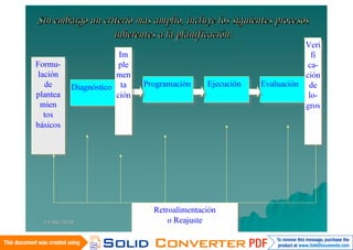 Sin embargo un criterio mas amplio, incluye los siguientes proce sos
                  inherentes a la planificación:
                                                                    Veri
                                                                     Veri
                      Im
                       Im                                             fi
                                                                       fi
Formu-
 Formu-               ple
                       ple                                           ca-
                                                                      ca-
 lación
  lación             men
                      men                                           ción
                                                                     ción
   de
    de   Diagnóstico ta      Programación
                              Programación   Ejecución
                                             Ejecución   Evaluación de
                                                         Evaluación de
         Diagnóstico ta
plantea
 plantea             ción
                      ción                                           lo-
                                                                      lo-
  mien
   mien                                                             gros
                                                                     gros
   tos
    tos
básicos
 básicos




                               Retroalimentación
                               Retroalimentación
  14/06/2010                       o Reajuste
                                    o Reajuste
 