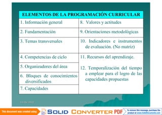ELEMENTOS DE LA PROGRAMACIÓN CURRICULAR
1. Información general       8. Valores y actitudes

2. Fundamentación            9. Orientaciones metodológicas

3. Temas transversales       10. Indicadores e instrumentos
                               de evaluación. (No matriz)

4. Competencias de ciclo     11. Recursos del aprendizaje.

5. Organizadores del área   12. Temporalización del tiempo
6. Bloques de conocimientos   a emplear para el logro de las
   diversificados             capacidades propuestas
7. Capacidades

14/06/2010
 