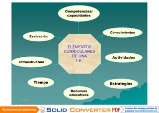 Competencias/
                       capacidades



                                      Conocimientos
       Evaluación


                       ELEMENTOS
                      CURRICULARES
                         DE UNA        Actividades
Infraestructura           I.E.




             Tiempo                   Estrategias

                         Recursos
                        educativos
14/06/2010
 