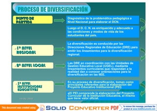 PROCESO DE DIVERSIFICACIÓN
 PUNTO DE          Diagnóstico de la problemática pedagógica a
 PARTIDA           Nivel Nacional para elaborar el DCN.

                   Luego el D. C. N. es enriquecido y adecuado a
                   las condiciones y modos de vida de los
                   estudiantes del país.

                   La diversificación es conducida por las
1º NIVEL          Direcciones Regionales de Educación (DRE) para
                   emitir los lineamientos para la diversificación
 REGIONAL          regional.

                   Las DRE en coordinación con las Unidades de
2º NIVEL LOCAL    Gestión Educativa Local (UGEL), mediante
                   lineamientos curriculares que respondan a la
                   realidad dan a conocer orientaciones para la
                   diversificación en las IIEE.

                   En su proceso de diversificación, toman como
 3º NIVEL         principales referentes para la elaboración del
 INSTITUCIONES     Proyecto Educativo Institucional (PEI)
 EDUCATIVAS
                   ElPEI comprende la elaboración del Proyecto
                   Curricular de la Institución Educativa, el mismo
  14/06/2010       que tiene valor oficial.
 