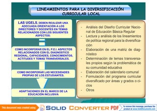 LINEAMIENTOS PARA LA DIVERSIFICACIÓN
                          CURRICULAR LOCAL

  LAS UGELS, DEBEN REALIZAR UNA
    ADECUADA ORIENTACIÓN A LOS
  DIRECTORES Y DOCENTES EN TEMAS
  RELACIONADOS CON LOS SIGUIENTES
            ASPECTOS:




COMO INCORPORAR EN EL P.E.I. ASPECTOS
  RELACIONADOS CON EL DIAGNOSTICO
REGIONAL, CAPACIDADES, CONOCIMIENTOS,
  ACTITUDES Y TEMAS TRANSVERSALES.




 COMO INCORPORAR LAS NECESIDADES
    PROPIAS DE LOS ESTUDIANTES.




   ADAPTACIONES EN EL MARCO DE LA
        EDUCACIÓN INCLUSIVA
   14/06/2010
 