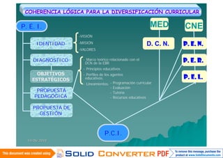 COHERENCIA LÓGICA PARA LA DIVERSIFICACIÓN CURRICULAR

P. E. I.                                                     MED      CNE
                   -VISIÓN

      IDENTIDAD    -MISIÓN                                 D. C. N.   P. E. N.
                   -VALORES

    DIAGNÓSTICO      - Marco teórico relacionado con el
                      DCN de la EBR
                                                                      P. E. R.
                     - Principios educativos
      OBJETIVOS      - Perfiles de los agentes
    ESTRATÉGICOS      educativos.                                     P. E. L.
                     - Lineamientos: - Programación curricular
                                       - Evaluación
      PROPUESTA                        - Tutoría
     PEDAGÓGICA                        - Recursos educativos

    PROPUESTA DE
      GESTIÓN



                                  P.C.I.
  14/06/2010
 