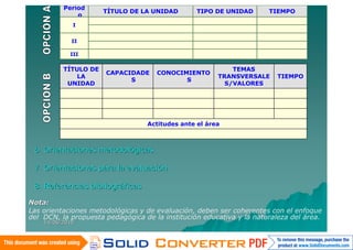Períod
                      TÍTULO DE LA UNIDAD        TIPO DE UNIDAD       TIEMPO
              o
             I


             II

            III


          TÍTULO DE                                        TEMAS
                      CAPACIDADE     CONOCIMIENTO
              LA                                       TRANSVERSALE     TIEMPO
                            S               S
           UNIDAD                                        S/VALORES




                                  Actitudes ante el área



 6. Orientaciones metodológicas

 7. Orientaciones para la evaluación

 8. Referencias bibliográficas

Nota:
Las orientaciones metodológicas y de evaluación, deben ser coherentes con el enfoque
del DCN, la propuesta pedagógica de la institución educativa y la naturaleza del área.
    14/06/2010
 