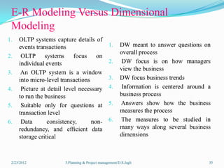 planning & project management for DWH | PPSX