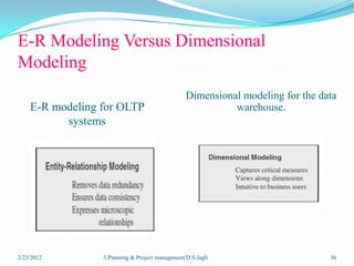 planning & project management for DWH | PPSX