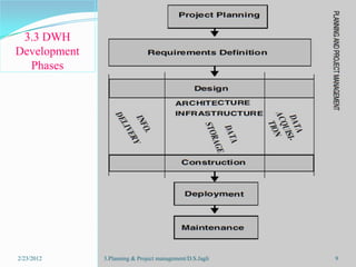 Dwh Loading Flow Chart planning & project management for DWH | PPSX