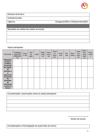 11
Diretoria de Ensino:
Unidade Escolar:
Vigência XX/agosto/2020 a XX/dezembro/2020
Resultado da análise dos dados da escola:
Ações planejadas:
Dimensão
Problema
(UM POR
DIMENSÃ
O)
Caus
a raiz
Tipo
de
ação
Ação
Resp
onsá
vel
Início
previ
sto
Térmi
no
previ
sto
Início
real
Fim
real
Novo
prazo
Impa
cto
previ
sto
Recu
rsos
nece
ssári
os
Obse
rvaçã
o
Relações
sociais e
conflitos
na escola
As regras,
as
sanções e
a
segurança
na escola;
As
situações
de
intimidaçã
o entre os
alunos
Considerações, observações sobre as ações planejadas:
___________________
Diretor de escola
Considerações e Homologação da supervisão de ensino:
 
