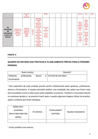 9
e possam
ser
discutidos
Médio alunos ntos adas.
As
situações
de
intimidaçã
o entre os
alunos
Práticas de
bullying nos
espaços
comuns da
escola
Falta de
conscienti
zação do
problema,
aulas
vagas
Pla
nej
ad
a
Atividade
s dirigidas
nos
intervalos.
Discutir
temas da
convivênc
ia de
maneira
sistemátic
a em
diferentes
aulas.
Atividade
s de
discussão
sobre
casos de
bullying
Professo
res
Gestore
s
Funcion
ários
Alunos
Maior
consci
entizaç
ão do
fenôm
eno;
Promo
ção de
um
clima
mais
positiv
o
Data
show
para
aprese
ntação
de
vídeos;
Recurs
os de
papela
ria
para
ativida
des
em
geral.
.
PARTE V
QUADRO DE REVISÃO DAS PRÁTICAS E PLANEJAMENTO PRÉVIO PARA O PRÓXIMO
PERÍODO
Quem produz Quando?
Gestores, professores, alunos e
funcionários
Ao final do ano letivo
* Item específico de cada unidade escolar escrito coletivamente pelos gestores, professores,
alunos e funcionários. A equipe precisará realizar uma avaliação das ações que foram mais
bem-sucedidas no ano e listar quais serão repetidas no próximo. Também é necessário discutir
os eventuais ajustes e, se possível inserir após o quadro algumas imagens (fotos) de eventos,
ações e práticas que foram destaque.
Ações bem-
sucedidas
(breve descrição das
ações)
Envolvidos
Continuidade?
(sim/não)
Ajustes necessários
* Incluir portfolio com anexos.
 
