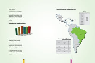 Número crescente                                     Posicionamento do Brasil como destino turístico

A evolução do número de turistas de 2003 a
2008 também apresentou crescimento po-
sitivo, de 22,2%, e deve sempre ser analisa-
da levando em conta as condições de aces-
sibilidade aérea, a situação econômica dos
                                                           México
mercados e a posição geográfica do Brasil,
de longa distância dos principais emissores                                         Cuba
do mundo.                                                                                     República
                                                                                              Dominicana


Número de turistas estrangeiros no Brasil
                                                                          Costa
                                                                           Rica




                                                                                      Peru                     Brasil



Fonte: Polícia Federal/Ministério do Turismo




A melhoria da posição competitiva
do Brasil

Os concorrentes diretos do Brasil definidos
                                                                                                   Argentina
inicialmente foram países da América Latina
e Caribe, tendo em vista os resultados dos
dados e pesquisas em 2004.

No detalhe de cada um dos países prioritá-
rios do Plano Aquarela, o Brasil é, em 2008,
o destino líder em 15 países e o segundo nos
6 restantes.




                                               102                                      103
 