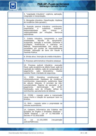 Coordenação Estratégia Carreiras Jurídicas 14 de 20
PGE-SP: PLANO DE ESTUDOS
Estratégia Carreira Jurídica
4. "Legislação tributária": vigência, aplicação,
integração e interpretação.
5. Obrigação tributária. Classificação. Hipótese
de incidência (fato gerador).
6. Sujeição passiva tributária: contribuinte;
responsável e substituto tributário.
Responsabilidade pelo tributo e
responsabilidade por infrações. Denúncia
espontânea.
7. Crédito tributário. Lançamento e suas
modalidades. Revisão do lançamento.
Suspensão, extinção e exclusão. Garantias e
privilégios. Preferências e cobrança em
falência. Responsabilidade dos sócios em
sociedades por quotas de responsabilidade
limitada. Alienação de bens em fraude à
Fazenda Pública.
8. Dívida ativa. Inscrição do crédito tributário.
9. Processo administrativo tributário estadual.
10. Processo judicial tributário: execução
fiscal; ação anulatória de débito fiscal; ação de
repetição de indébito; ação de consignação em
pagamento; ação declaratória; medida
cautelar fiscal; mandado de segurança.
11. ICMS: Disciplina constitucional e
infraconstitucional. Hipóteses de incidência,
contribuintes, responsáveis, substitutos. Base
de cálculo. Alíquota. O princípio da não-
cumulatividade. Regime de apuração e de
pagamento. Administração do ICMS:
fiscalização; auto de infração; defesa do
contribuinte; parcelamento de débitos.
12. ITCMD - imposto sobre a transmissão
causa mortis e doação de quaisquer bens ou
direitos.
13. IPVA - imposto sobre a propriedade de
veículos automotores.
14. Cadastro Informativo dos Créditos não
Quitados de Órgãos e Entidades Estaduais -
CADIN Estadual – Lei nº 12.799/2008 e
Decreto nº 53.455/2008.
15. Lei 11.101/2005 (recuperação
judicial/falências).
 
