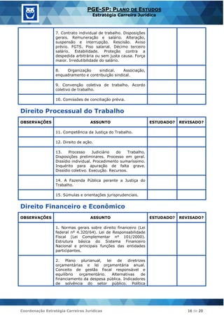 Coordenação Estratégia Carreiras Jurídicas 16 de 20
PGE-SP: PLANO DE ESTUDOS
Estratégia Carreira Jurídica
7. Contrato individual de trabalho. Disposições
gerais. Remuneração e salário. Alteração,
suspensão e interrupção. Rescisão. Aviso
prévio. FGTS. Piso salarial. Décimo terceiro
salário. Estabilidade. Proteção contra a
despedida arbitrária ou sem justa causa. Força
maior. Irredutibilidade do salário.
8. Organização sindical. Associação,
enquadramento e contribuição sindical.
9. Convenção coletiva de trabalho. Acordo
coletivo de trabalho.
10. Comissões de conciliação prévia.
Direito Processual do Trabalho
OBSERVAÇÕES ASSUNTO ESTUDADO? REVISADO?
11. Competência da Justiça do Trabalho.
12. Direito de ação.
13. Processo Judiciário do Trabalho.
Disposições preliminares. Processo em geral.
Dissídio individual. Procedimento sumaríssimo.
Inquérito para apuração de falta grave.
Dissídio coletivo. Execução. Recursos.
14. A Fazenda Pública perante a Justiça do
Trabalho.
15. Súmulas e orientações jurisprudenciais.
Direito Financeiro e Econômico
OBSERVAÇÕES ASSUNTO ESTUDADO? REVISADO?
1. Normas gerais sobre direito financeiro (Lei
federal nº 4.320/64). Lei de Responsabilidade
Fiscal (Lei Complementar nº 101/2000).
Estrutura básica do Sistema Financeiro
Nacional e principais funções das entidades
participantes.
2. Plano plurianual, lei de diretrizes
orçamentárias e lei orçamentária anual.
Conceito de gestão fiscal responsável e
equilíbrio orçamentário. Alternativas de
financiamento da despesa pública. Indicadores
de solvência do setor público. Política
 