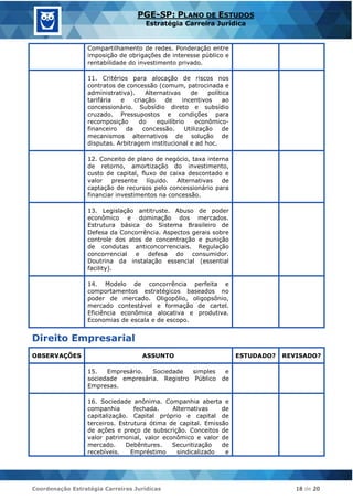 Coordenação Estratégia Carreiras Jurídicas 18 de 20
PGE-SP: PLANO DE ESTUDOS
Estratégia Carreira Jurídica
Compartilhamento de redes. Ponderação entre
imposição de obrigações de interesse público e
rentabilidade do investimento privado.
11. Critérios para alocação de riscos nos
contratos de concessão (comum, patrocinada e
administrativa). Alternativas de política
tarifária e criação de incentivos ao
concessionário. Subsídio direto e subsídio
cruzado. Pressupostos e condições para
recomposição do equilíbrio econômico-
financeiro da concessão. Utilização de
mecanismos alternativos de solução de
disputas. Arbitragem institucional e ad hoc.
12. Conceito de plano de negócio, taxa interna
de retorno, amortização do investimento,
custo de capital, fluxo de caixa descontado e
valor presente líquido. Alternativas de
captação de recursos pelo concessionário para
financiar investimentos na concessão.
13. Legislação antitruste. Abuso de poder
econômico e dominação dos mercados.
Estrutura básica do Sistema Brasileiro de
Defesa da Concorrência. Aspectos gerais sobre
controle dos atos de concentração e punição
de condutas anticoncorrenciais. Regulação
concorrencial e defesa do consumidor.
Doutrina da instalação essencial (essential
facility).
14. Modelo de concorrência perfeita e
comportamentos estratégicos baseados no
poder de mercado. Oligopólio, oligopsônio,
mercado contestável e formação de cartel.
Eficiência econômica alocativa e produtiva.
Economias de escala e de escopo.
Direito Empresarial
OBSERVAÇÕES ASSUNTO ESTUDADO? REVISADO?
15. Empresário. Sociedade simples e
sociedade empresária. Registro Público de
Empresas.
16. Sociedade anônima. Companhia aberta e
companhia fechada. Alternativas de
capitalização. Capital próprio e capital de
terceiros. Estrutura ótima de capital. Emissão
de ações e preço de subscrição. Conceitos de
valor patrimonial, valor econômico e valor de
mercado. Debêntures. Securitização de
recebíveis. Empréstimo sindicalizado e
 