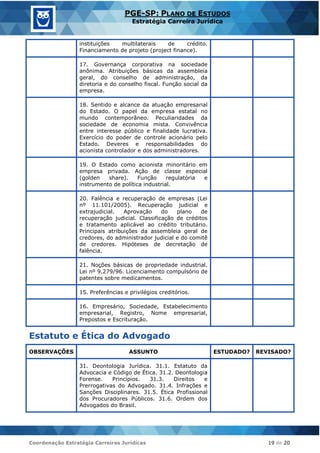 Coordenação Estratégia Carreiras Jurídicas 19 de 20
PGE-SP: PLANO DE ESTUDOS
Estratégia Carreira Jurídica
instituições multilaterais de crédito.
Financiamento de projeto (project finance).
17. Governança corporativa na sociedade
anônima. Atribuições básicas da assembleia
geral, do conselho de administração, da
diretoria e do conselho fiscal. Função social da
empresa.
18. Sentido e alcance da atuação empresarial
do Estado. O papel da empresa estatal no
mundo contemporâneo. Peculiaridades da
sociedade de economia mista. Convivência
entre interesse público e finalidade lucrativa.
Exercício do poder de controle acionário pelo
Estado. Deveres e responsabilidades do
acionista controlador e dos administradores.
19. O Estado como acionista minoritário em
empresa privada. Ação de classe especial
(golden share). Função regulatória e
instrumento de política industrial.
20. Falência e recuperação de empresas (Lei
nº 11.101/2005). Recuperação judicial e
extrajudicial. Aprovação do plano de
recuperação judicial. Classificação de créditos
e tratamento aplicável ao crédito tributário.
Principais atribuições da assembleia geral de
credores, do administrador judicial e do comitê
de credores. Hipóteses de decretação de
falência.
21. Noções básicas de propriedade industrial.
Lei nº 9.279/96. Licenciamento compulsório de
patentes sobre medicamentos.
15. Preferências e privilégios creditórios.
16. Empresário, Sociedade, Estabelecimento
empresarial, Registro, Nome empresarial,
Prepostos e Escrituração.
Estatuto e Ética do Advogado
OBSERVAÇÕES ASSUNTO ESTUDADO? REVISADO?
31. Deontologia Jurídica. 31.1. Estatuto da
Advocacia e Código de Ética. 31.2. Deontologia
Forense. Princípios. 31.3. Direitos e
Prerrogativas do Advogado. 31.4. Infrações e
Sanções Disciplinares. 31.5. Ética Profissional
dos Procuradores Públicos. 31.6. Ordem dos
Advogados do Brasil.
 
