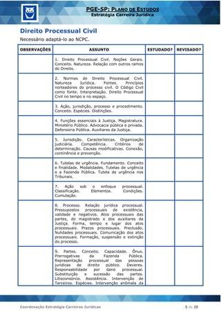 Coordenação Estratégia Carreiras Jurídicas 5 de 20
PGE-SP: PLANO DE ESTUDOS
Estratégia Carreira Jurídica
Direito Processual Civil
Necessário adaptá-lo ao NCPC.
OBSERVAÇÕES ASSUNTO ESTUDADO? REVISADO?
1. Direito Processual Civil. Noções Gerais.
Conceito. Natureza. Relação com outros ramos
do Direito.
2. Normas de Direito Processual Civil.
Natureza Jurídica. Fontes. Princípios
norteadores do processo civil. O Código Civil
como fonte. Interpretação. Direito Processual
Civil no tempo e no espaço.
3. Ação, jurisdição, processo e procedimento.
Conceito. Espécies. Distinções.
4. Funções essenciais à Justiça. Magistratura.
Ministério Público. Advocacia pública e privada.
Defensoria Pública. Auxiliares da Justiça.
5. Jurisdição. Características. Organização
judiciária. Competência. Critérios de
determinação. Causas modificativas. Conexão,
continência e prevenção.
6. Tutelas de urgência. Fundamento. Conceito
e finalidade. Modalidades. Tutelas de urgência
e a Fazenda Pública. Tutela de urgência nos
Tribunais.
7. Ação sob o enfoque processual.
Classificação. Elementos. Condições.
Cumulação.
8. Processo. Relação jurídica processual.
Pressupostos processuais de existência,
validade e negativos. Atos processuais das
partes, do magistrado e dos auxiliares da
Justiça. Forma, tempo e lugar dos atos
processuais. Prazos processuais. Preclusão.
Nulidades processuais. Comunicação dos atos
processuais. Formação, suspensão e extinção
do processo.
9. Partes. Conceito. Capacidade. Ônus.
Prerrogativas da Fazenda Pública.
Representação processual das pessoas
jurídicas de direito público. Deveres.
Responsabilidade por dano processual.
Substituição e sucessão das partes.
Litisconsórcio. Assistência. Intervenção de
Terceiros. Espécies. Intervenção anômala da
 