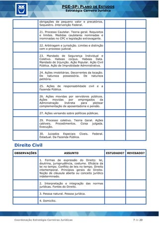 Coordenação Estratégia Carreiras Jurídicas 7 de 20
PGE-SP: PLANO DE ESTUDOS
Estratégia Carreira Jurídica
obrigações de pequeno valor e precatórios.
Sequestro. Intervenção Federal.
21. Processo Cautelar. Teoria geral. Requisitos
e limites. Medidas cautelares nominadas e
inominadas no CPC e legislação extravagante.
22. Arbitragem e jurisdição. Limites e distinção
com o processo judicial.
23. Mandado de Segurança Individual e
Coletivo. Habeas corpus. Habeas Data.
Mandado de Injunção. Ação Popular. Ação Civil
Pública. Ação de Improbidade Administrativa.
24. Ações imobiliárias. Decorrentes da locação.
De natureza possessória. De natureza
petitória.
25. Ações de responsabilidade civil e a
Fazenda Pública.
26. Ações movidas por servidores públicos.
Ações movidas por empregados da
Administração Indireta para pleitear
complementação de aposentadoria e pensão.
27. Ações versando sobre políticas públicas.
29. Processo coletivo. Teoria Geral. Ações
cabíveis. Procedimentos. Coisa julgada.
Execução.
30. Juizados Especiais Cíveis. Federal.
Estadual. Da Fazenda Pública.
Direito Civil
OBSERVAÇÕES ASSUNTO ESTUDADO? REVISADO?
1. Formas de expressão do Direito: lei,
doutrina, jurisprudência, costume. Eficácia da
lei no tempo. Conflito de leis no tempo. Direito
intertemporal. Princípios gerais do Direito.
Noção de cláusula aberta ou conceito jurídico
indeterminado.
2. Interpretação e integração das normas
jurídicas. Fontes do Direito.
3. Pessoa natural. Pessoa jurídica.
4. Domicílio.
 
